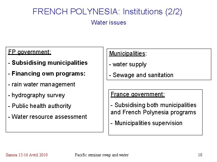 FRENCH POLYNESIA: Institutions (2/2) Water issues FP government: Municipalities: - Subsidising municipalities - water FRENCH POLYNESIA: Institutions (2/2) Water issues FP government: Municipalities: - Subsidising municipalities - water