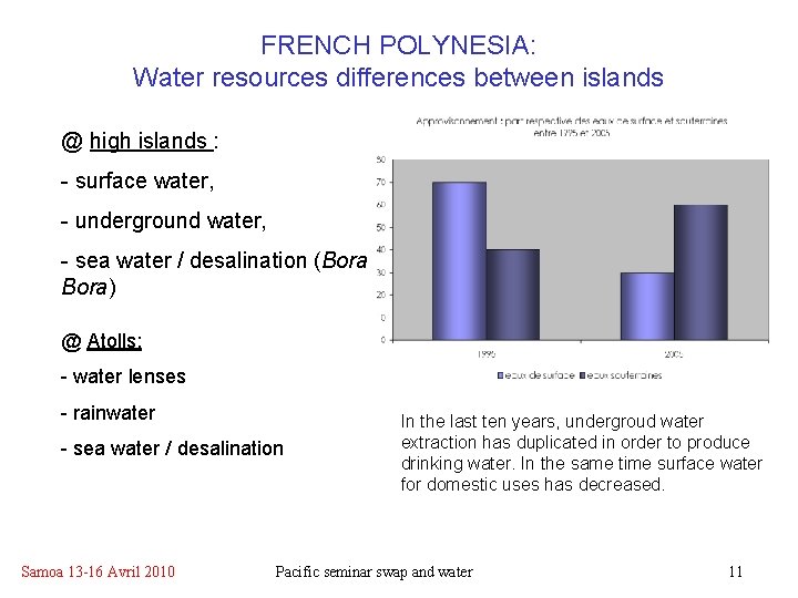 FRENCH POLYNESIA: Water resources differences between islands @ high islands : - surface water, FRENCH POLYNESIA: Water resources differences between islands @ high islands : - surface water,