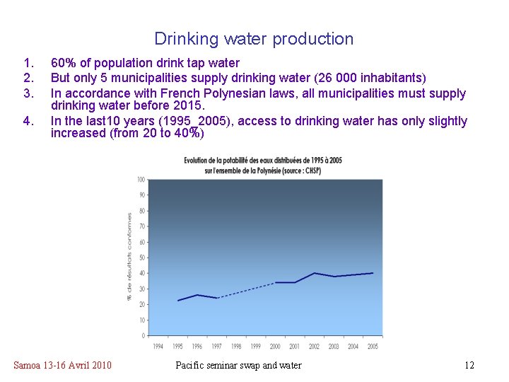 Drinking water production 1. 2. 3. 4. 60% of population drink tap water But Drinking water production 1. 2. 3. 4. 60% of population drink tap water But