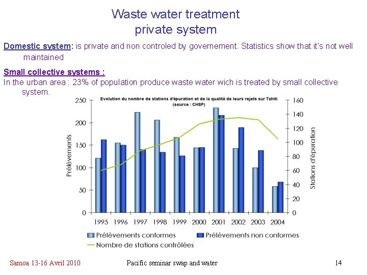 Waste water treatment private system Domestic system: is private and non controled by governement. Waste water treatment private system Domestic system: is private and non controled by governement.