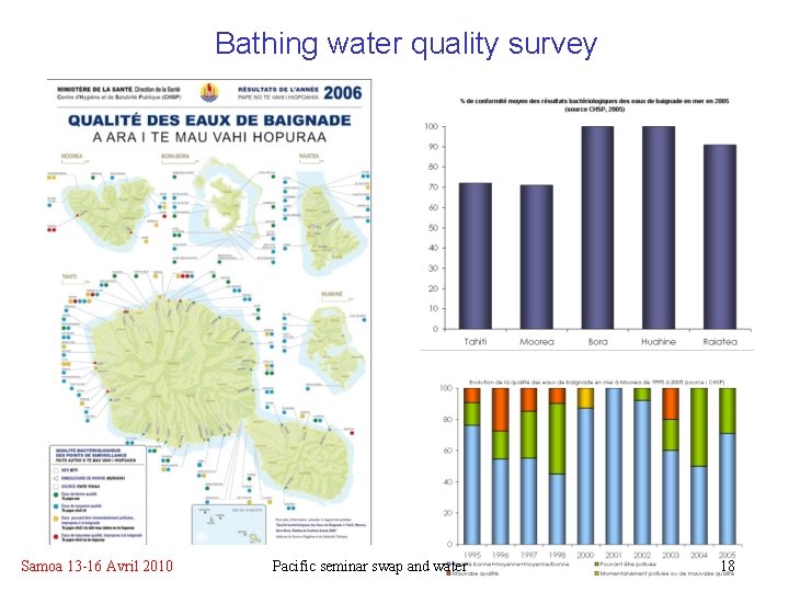 Bathing water quality survey Samoa 13 -16 Avril 2010 Pacific seminar swap and water Bathing water quality survey Samoa 13 -16 Avril 2010 Pacific seminar swap and water