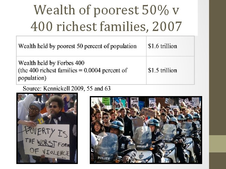 Wealth of poorest 50% v 400 richest families, 2007 