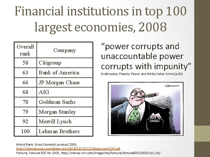 Financial institutions in top 100 largest economies, 2008 Overall rank Company 58 Citigroup 63