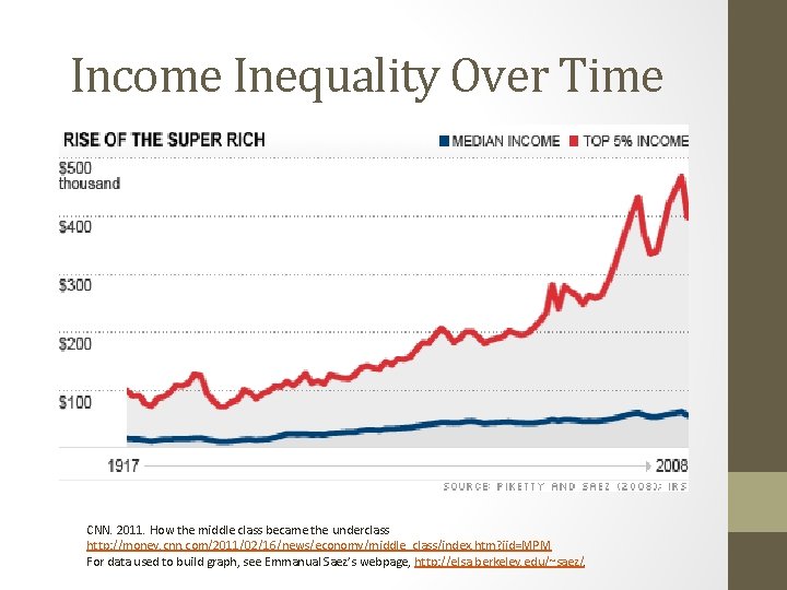 Income Inequality Over Time CNN. 2011. How the middle class became the underclass http: