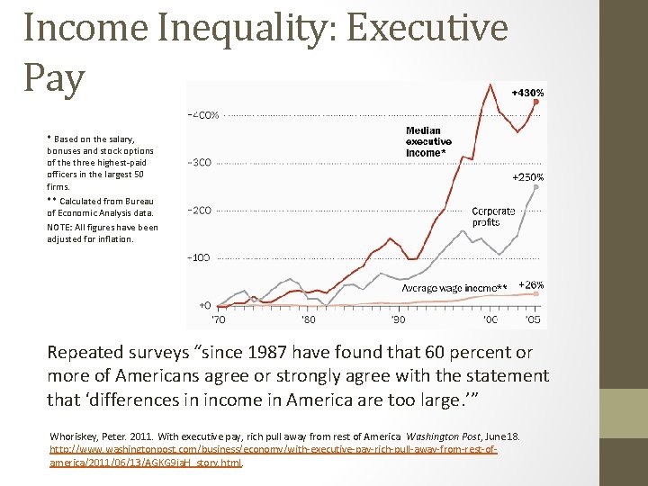 Income Inequality: Executive Pay * Based on the salary, bonuses and stock options of