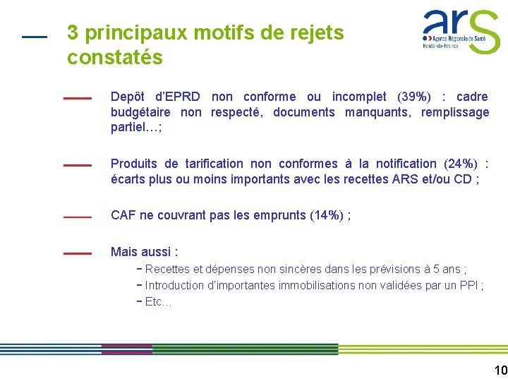3 principaux motifs de rejets constatés Depôt d’EPRD non conforme ou incomplet (39%) :