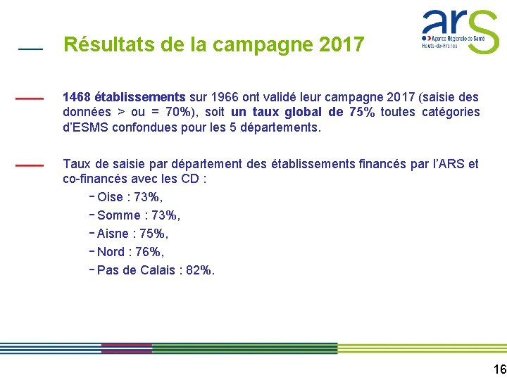 Résultats de la campagne 2017 1468 établissements sur 1966 ont validé leur campagne 2017