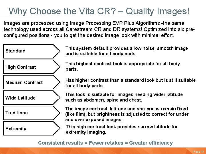 Why Choose the Vita CR? – Quality Images! Images are processed using Image Processing