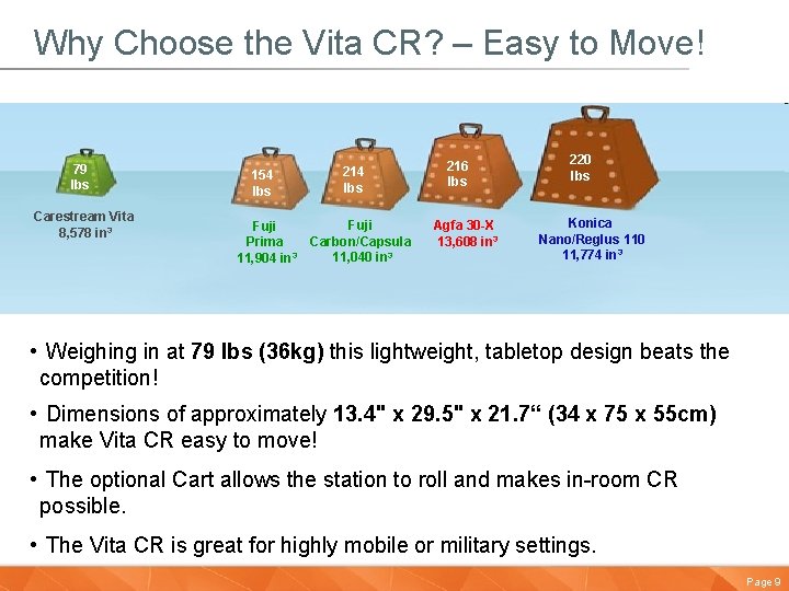 Why Choose the Vita CR? – Easy to Move! 79 lbs Carestream Vita 8,