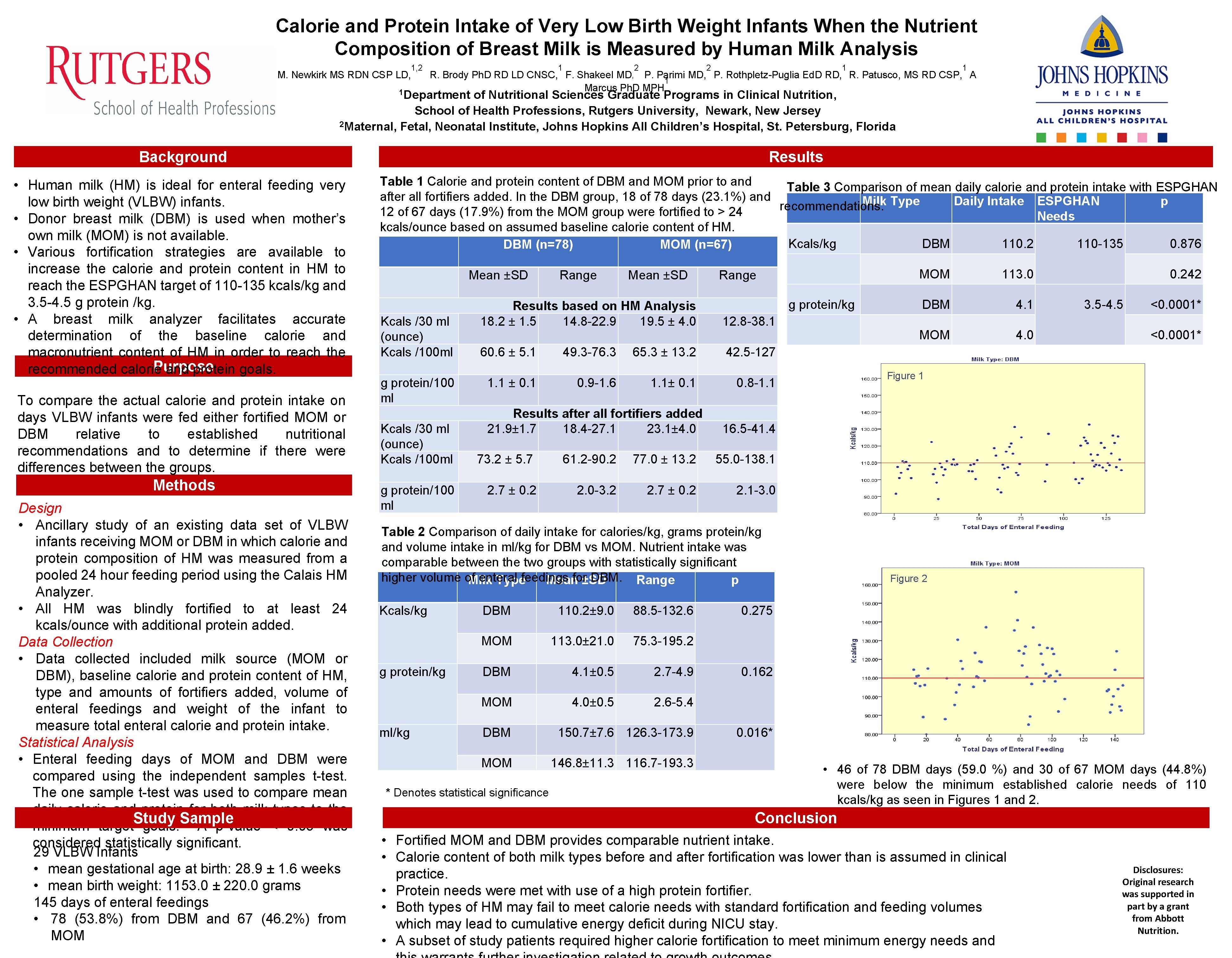 Calorie and Protein Intake of Very Low Birth Weight Infants When the Nutrient Composition