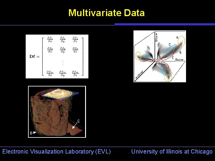 MultiDimensional Transfer Functions for Interactive Volume Rendering ...