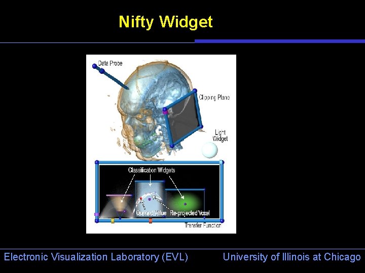 MultiDimensional Transfer Functions for Interactive Volume Rendering ...