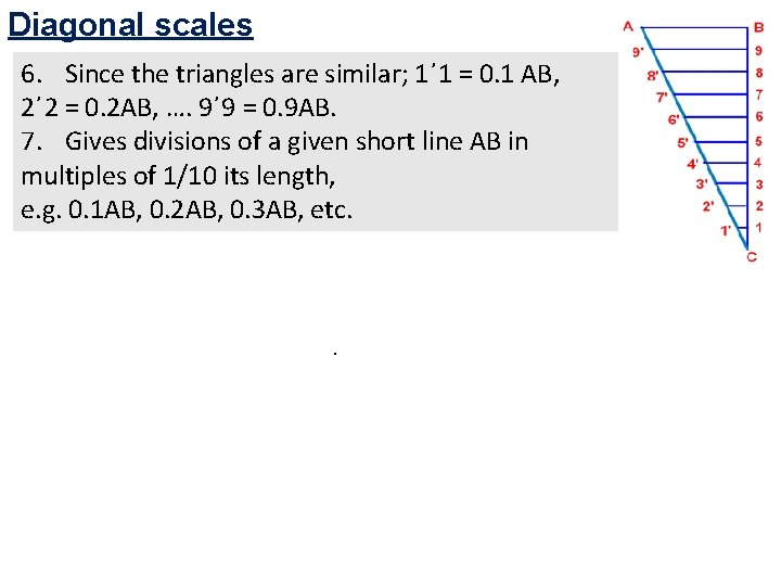 Diagonal scales 6. Since the triangles are similar; 1΄1 = 0. 1 AB, 2΄2 Diagonal scales 6. Since the triangles are similar; 1΄1 = 0. 1 AB, 2΄2