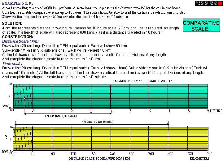 EXAMPLE NO. 9 : A car is traveling at a speed of 60 km EXAMPLE NO. 9 : A car is traveling at a speed of 60 km