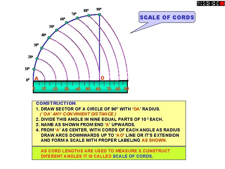700 800 900 SCALE OF CORDS 600 500 400 300 200 100 00 O 700 800 900 SCALE OF CORDS 600 500 400 300 200 100 00 O