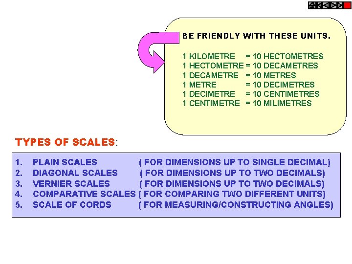BE FRIENDLY WITH THESE UNITS. 1 KILOMETRE = 10 HECTOMETRES 1 HECTOMETRE = 10 BE FRIENDLY WITH THESE UNITS. 1 KILOMETRE = 10 HECTOMETRES 1 HECTOMETRE = 10