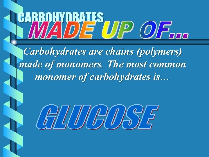 CARBOHYDRATES Carbohydrates are chains (polymers) made of monomers. The most common monomer of carbohydrates