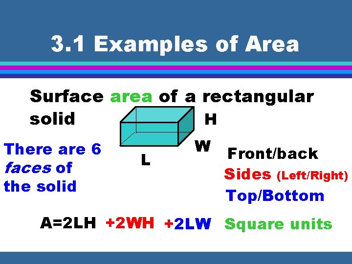 3. 1 Examples of Area Surface area of a rectangular solid H There are