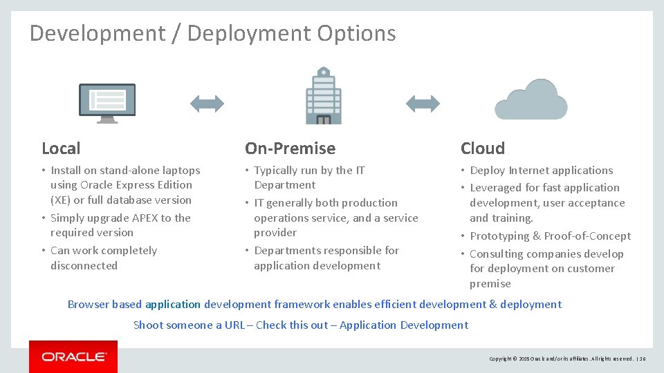 Development / Deployment Options Local On-Premise Cloud • Install on stand-alone laptops using Oracle Development / Deployment Options Local On-Premise Cloud • Install on stand-alone laptops using Oracle