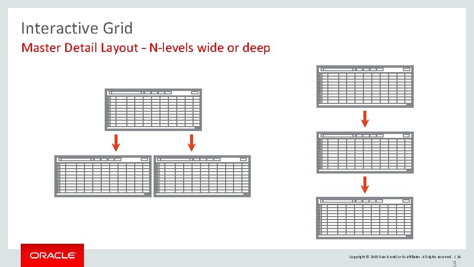 Interactive Grid Master Detail Layout – N-levels wide or deep Copyright © 2015 Oracle Interactive Grid Master Detail Layout – N-levels wide or deep Copyright © 2015 Oracle