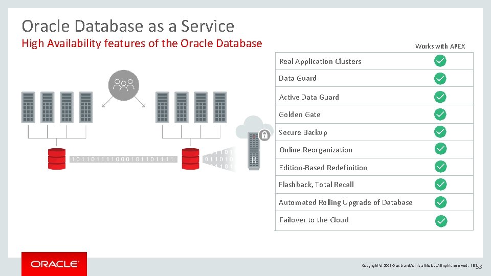Oracle Database as a Service High Availability features of the Oracle Database Works with Oracle Database as a Service High Availability features of the Oracle Database Works with
