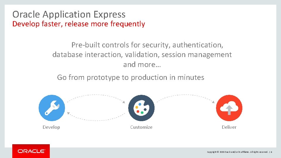 Oracle Application Express Develop faster, release more frequently Pre-built controls for security, authentication, database Oracle Application Express Develop faster, release more frequently Pre-built controls for security, authentication, database