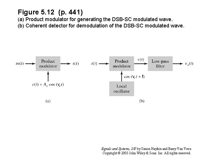 Figure 5. 12 (p. 441) (a) Product modulator for generating the DSB-SC modulated wave.