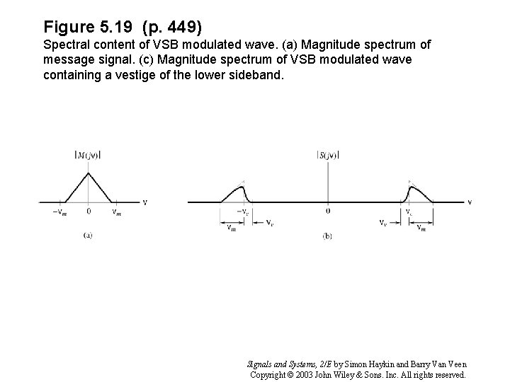 Figure 5. 19 (p. 449) Spectral content of VSB modulated wave. (a) Magnitude spectrum