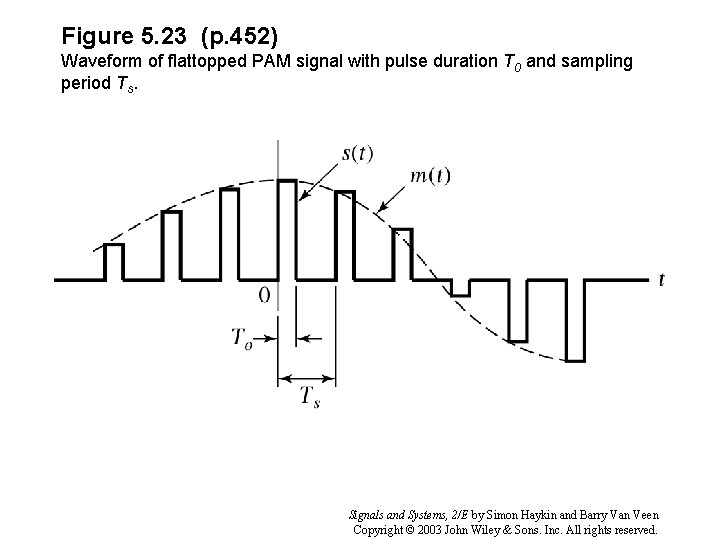 Figure 5. 23 (p. 452) Waveform of flattopped PAM signal with pulse duration T