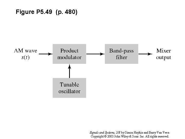 Figure P 5. 49 (p. 480) Signals and Systems, 2/E by Simon Haykin and