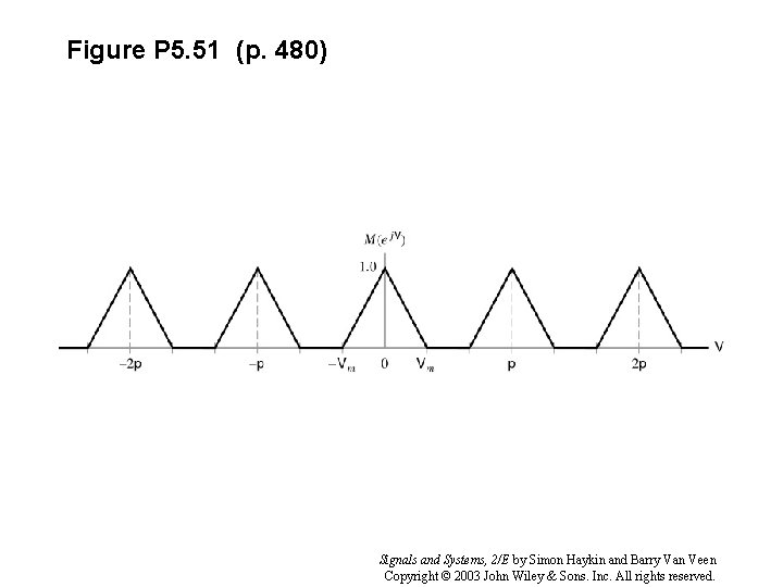 Figure P 5. 51 (p. 480) Signals and Systems, 2/E by Simon Haykin and