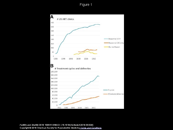 Figure 1 Fertility and Sterility 2016 106541 -546 DOI: (10. 1016/j. fertnstert. 2016. 05.