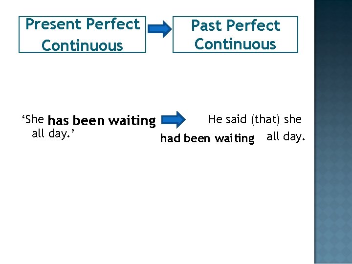 Present Perfect Continuous Past Perfect Continuous ‘She has been waiting He said (that) she