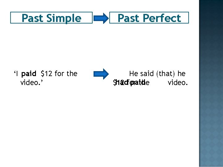 Past Simple ‘I paid $12 for the video. ’ Past Perfect He said (that)