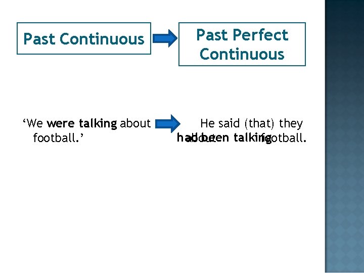Past Continuous Past Perfect Continuous ‘We were talking about football. ’ He said (that)