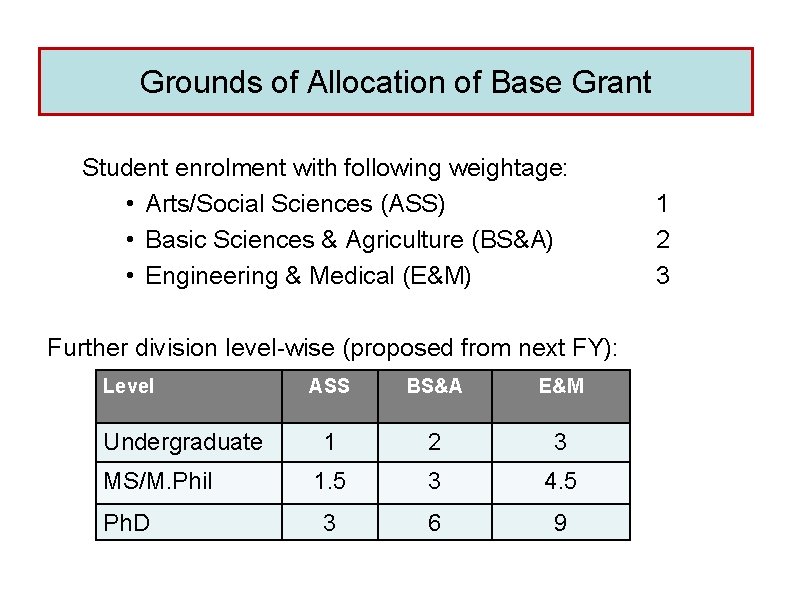 Grounds of Allocation of Base Grant Student enrolment with following weightage: • Arts/Social Sciences