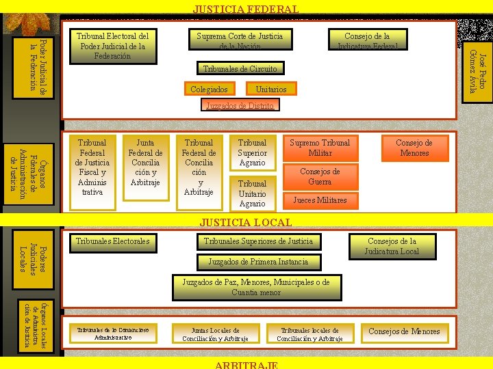 JUSTICIA FEDERAL Suprema Corte de Justicia de la Nación Consejo de la Judicatura Federal