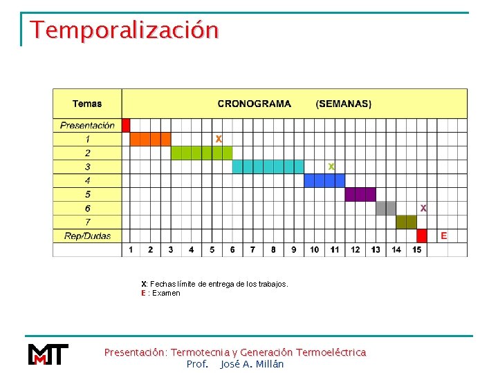 Temporalización X: Fechas límite de entrega de los trabajos. E : Examen Presentación: Termotecnia