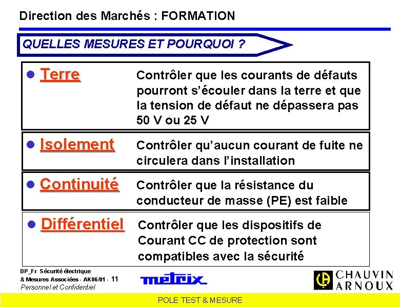 Direction des Marchés : FORMATION QUELLES MESURES ET POURQUOI ? Terre Contrôler que les