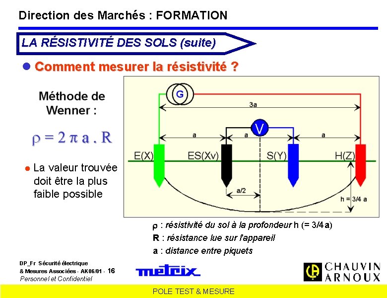 Direction des Marchés : FORMATION LA RÉSISTIVITÉ DES SOLS (suite) Comment mesurer la résistivité