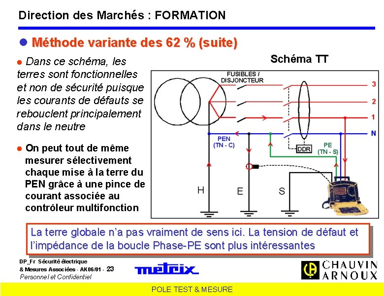 Direction des Marchés : FORMATION Méthode variante des 62 % (suite) Schéma TT Dans