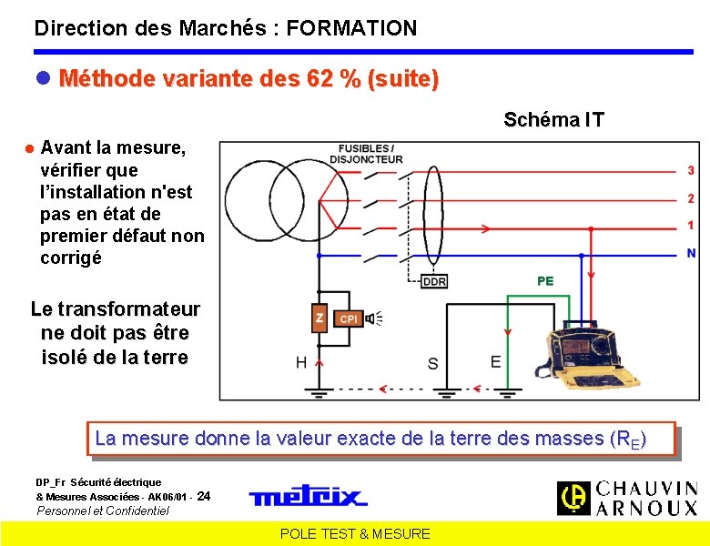 Direction des Marchés : FORMATION Méthode variante des 62 % (suite) Schéma IT Avant