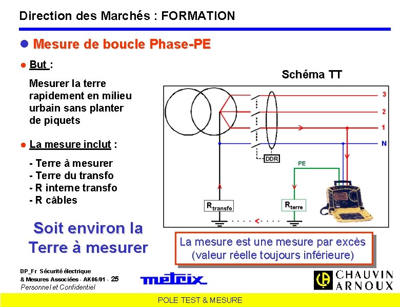 Direction des Marchés : FORMATION Mesure de boucle Phase-PE But : Schéma TT Mesurer