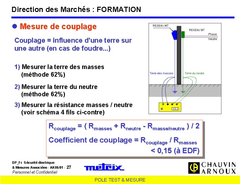 Direction des Marchés : FORMATION Mesure de couplage Couplage = influence d’une terre sur