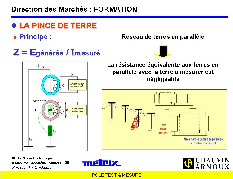 Direction des Marchés : FORMATION LA PINCE DE TERRE Principe : Réseau de terres