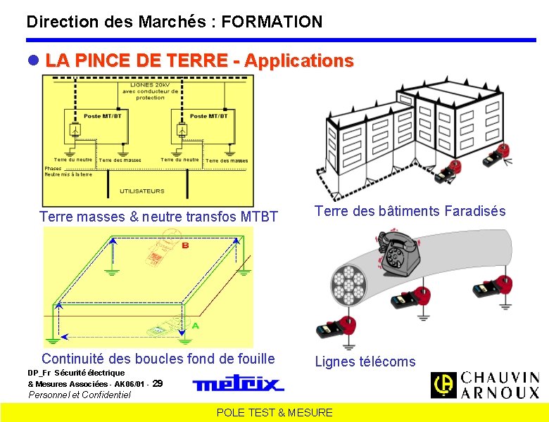 Direction des Marchés : FORMATION LA PINCE DE TERRE - Applications Terre masses &