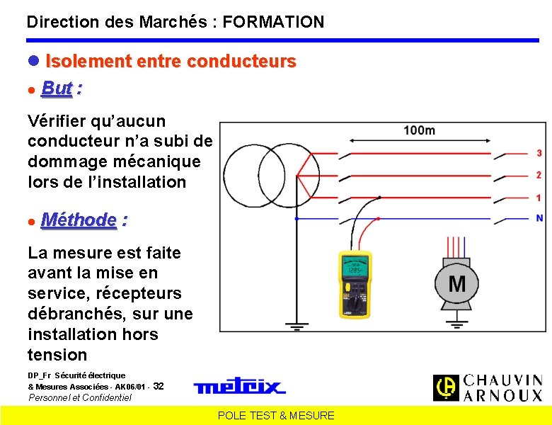 Direction des Marchés : FORMATION Isolement entre conducteurs But : Vérifier qu’aucun conducteur n’a