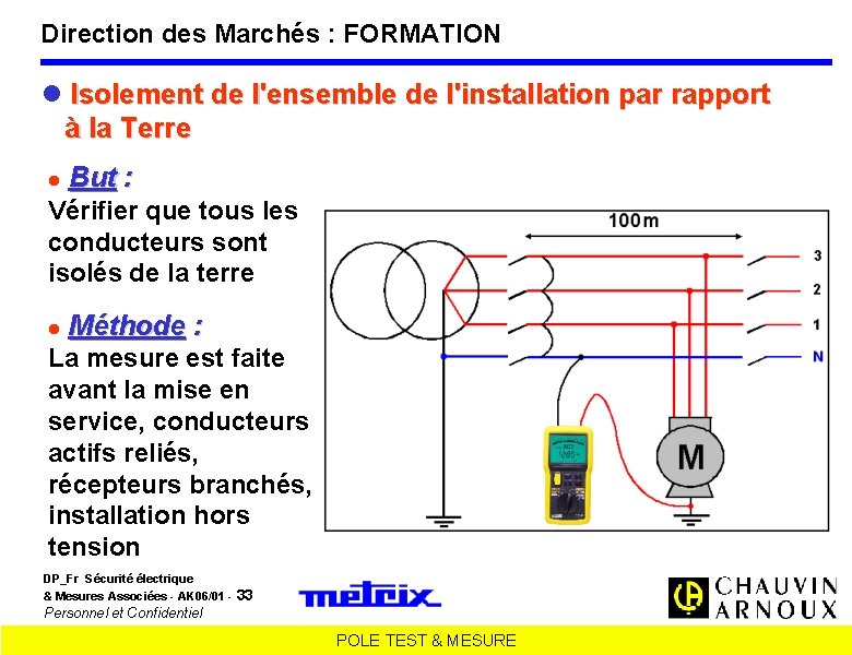 Direction des Marchés : FORMATION Isolement de l'ensemble de l'installation par rapport à la