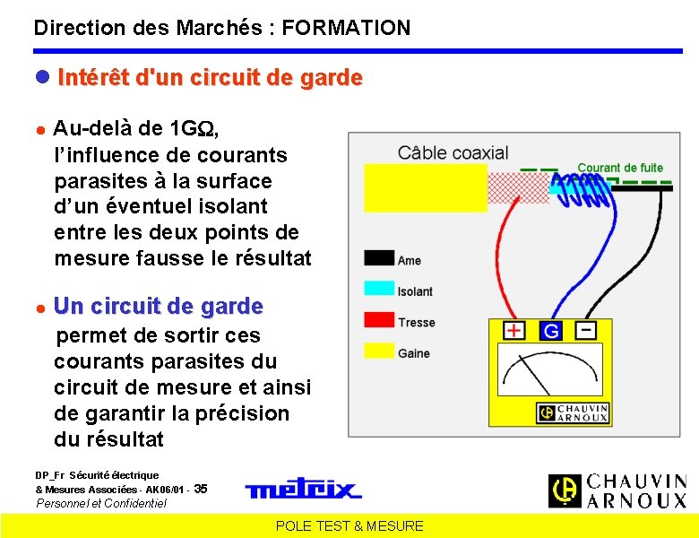 Direction des Marchés : FORMATION Intérêt d'un circuit de garde Au-delà de 1 G