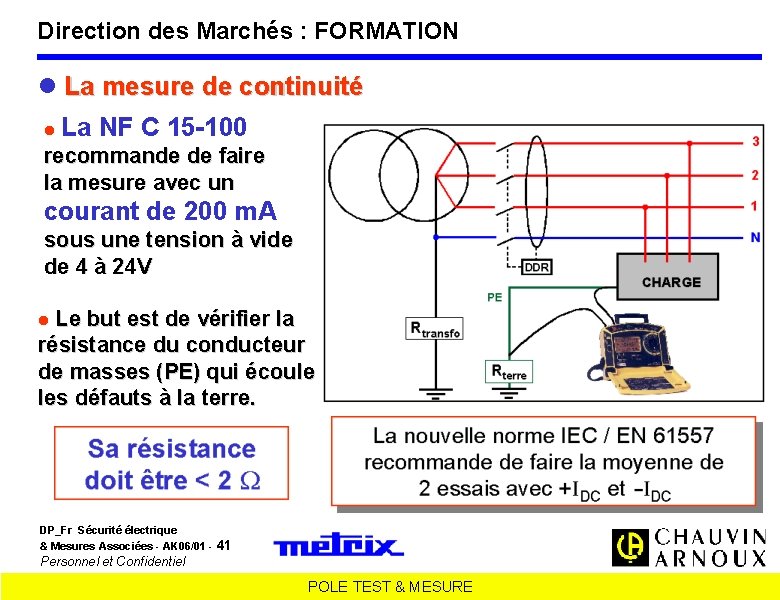 Direction des Marchés : FORMATION La mesure de continuité La NF C 15 -100